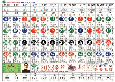 36岁属什么生肖2023|2023完整生肖表图 正宗版2023生肖卡表